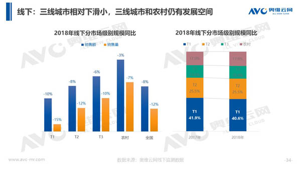 2018年中国热水器市场年度总结报告