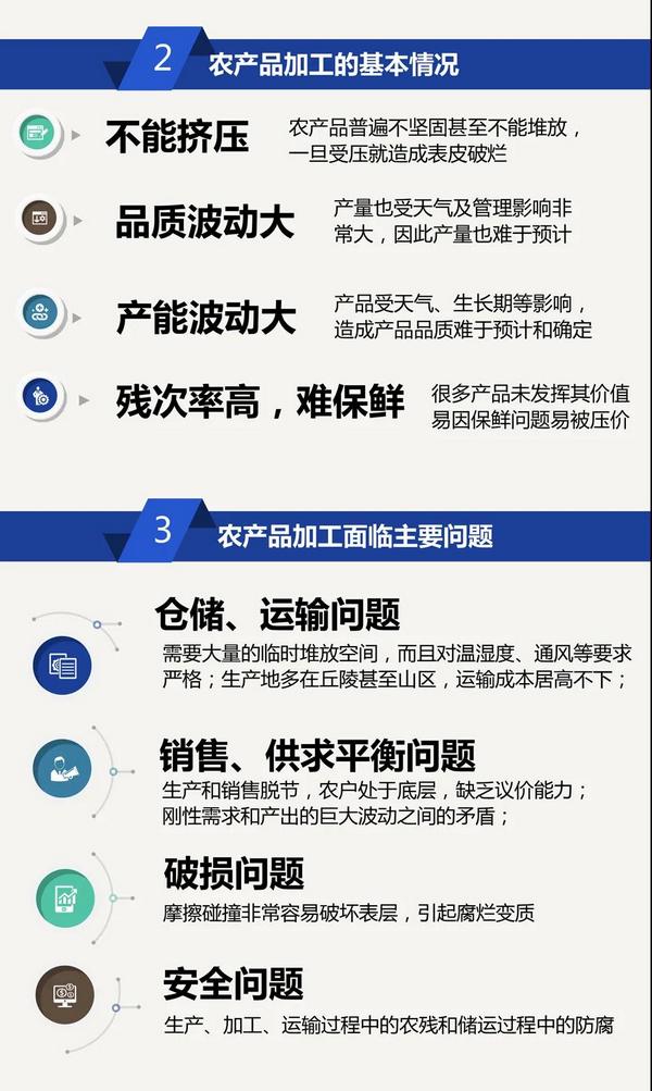 通用化、移动化热泵干燥系统解开“三农”死结!