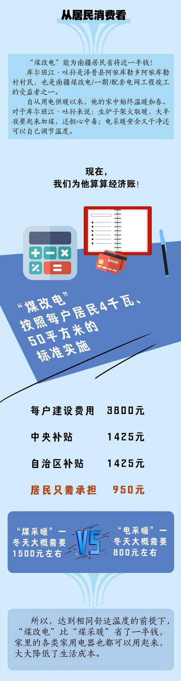 一图看懂新疆 “煤改电”