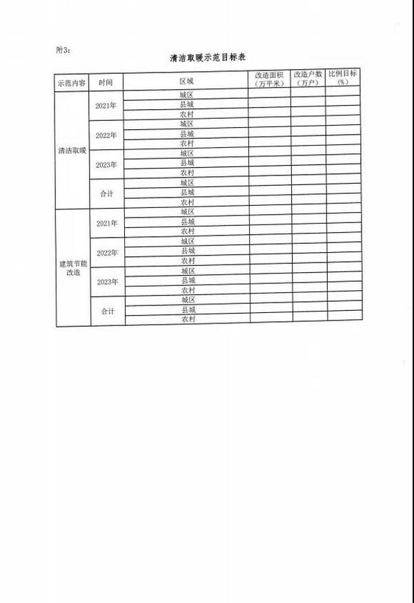 连补3年！省会7亿！地级市3亿！北方地区清洁取暖补贴启动申报