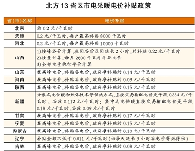 清洁供暖：从清洁优先转向与民生并重（政策研究）