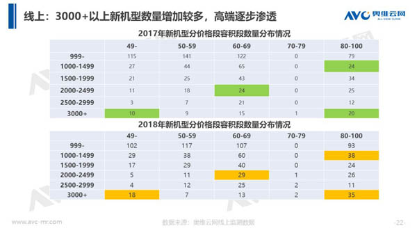 2018年中国热水器市场年度总结报告