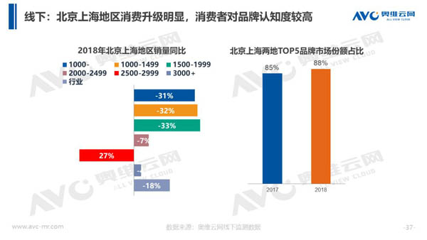 2018年中国热水器市场年度总结报告