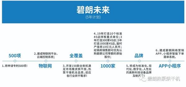 「厚积薄发」！广东碧朗斩获“中国热泵行业最具成长力品牌”大奖