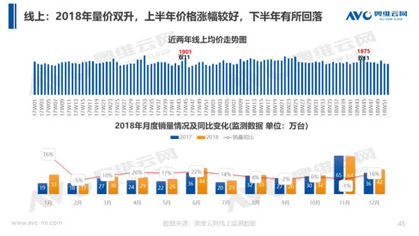 2018年中国热水器市场年度总结报告