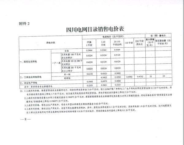 定了!仪陇县居民电费下调,具体方案公布!