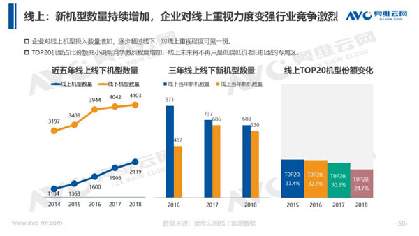 2018年中国热水器市场年度总结报告