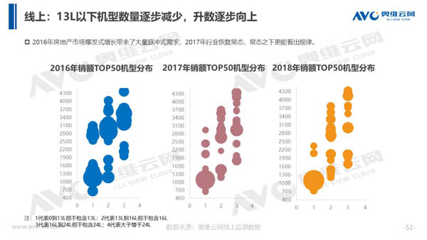 2018年中国热水器市场年度总结报告