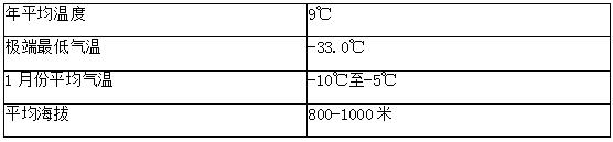 耗电低至1kw.h！铠耐（科莱泰克）用超低温空气源热泵耦合高温水源热泵解决养鸡场采暖难题