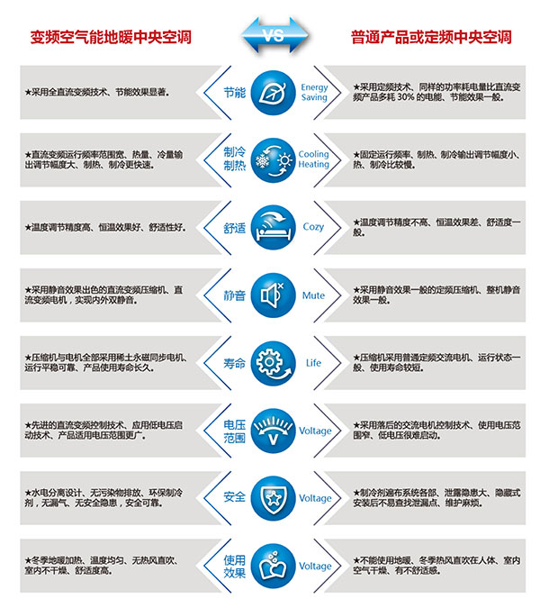 德国乐卡热泵 【田园牧歌系列】超级全变频无声室外机