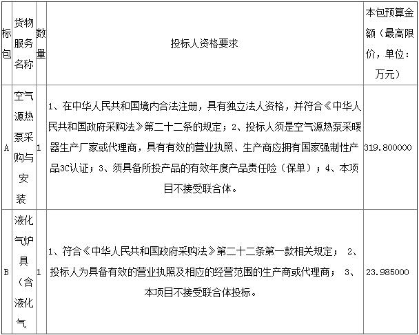 临清市2020年冬季清洁取暖（煤改电）改造工程公开招标公告