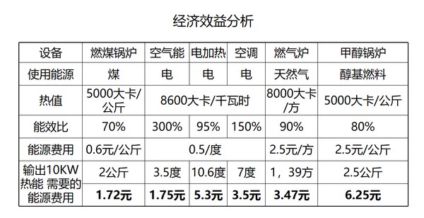 品质服务 温暖到家——记德富空气源昌平煤改电项目