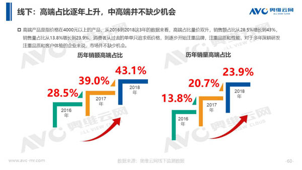 2018年中国热水器市场年度总结报告