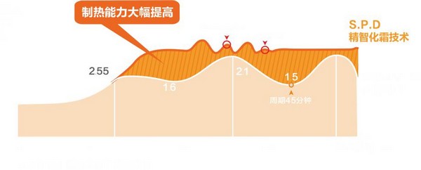 清洁取暖之路任重道远 太阳雨空气能持续助力