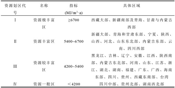 芬尼克兹空气能+太阳能采暖真好用！青海某医院采暖季仅9.1元/㎡