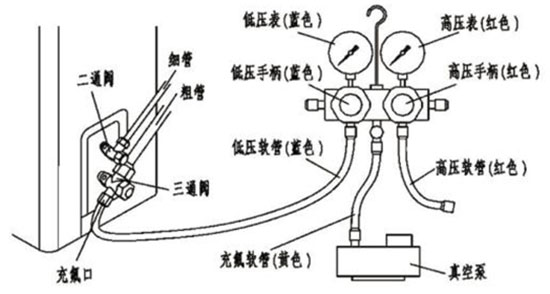 案例详解：太阳雨空气能热泵热风机校园采暖项目 替代燃煤锅炉效果出色