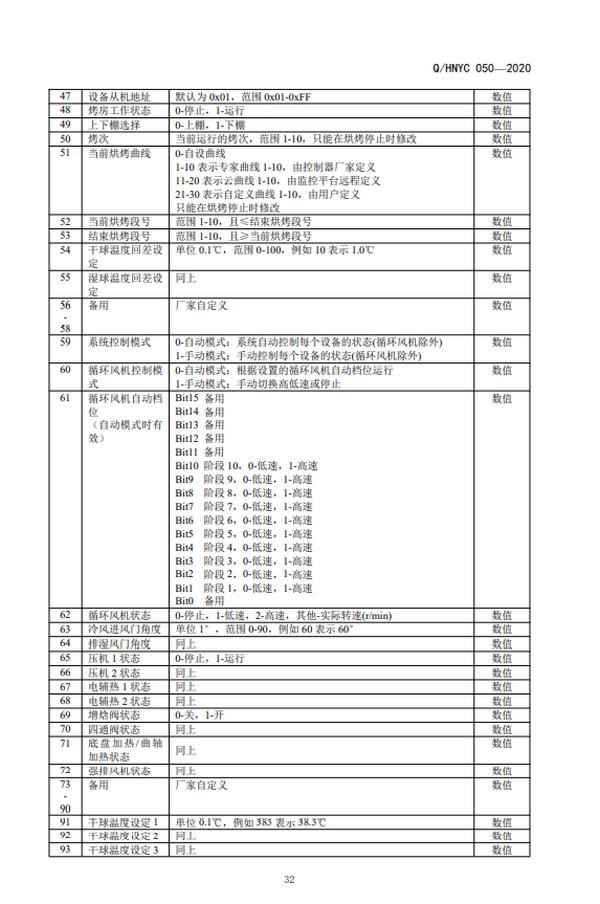 河南省烟草公司《空气源热泵密集烤房》标准发布