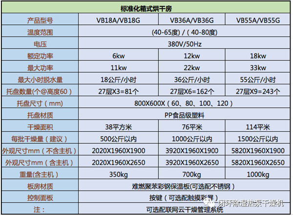 农副产品、肉类水产变干品从未如此简单！