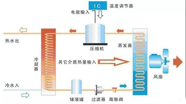 最强科普:“煤改电”为何力推空气源热泵不推空调