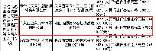 清洁取暖任重道远 热泵热风机大有可为