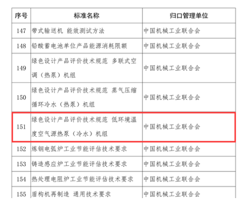 低温空气源热泵被收录2019年度工业节能与绿色标准研究项目