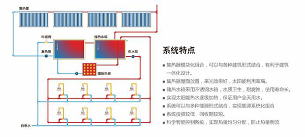 对话|双龙新能源温超：今年山西“煤改清洁能源”户数超过20万