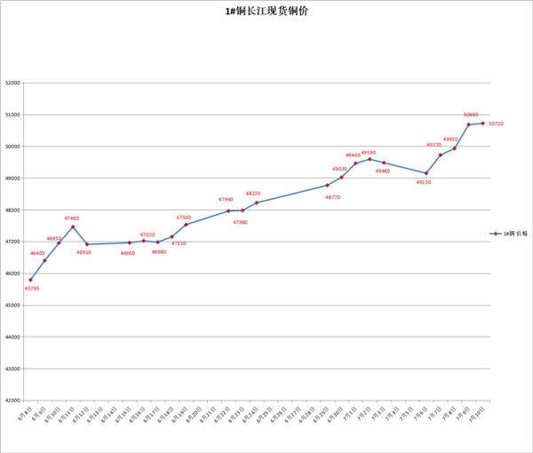 铜价上涨 对空气源热泵行业有何影响？来听听华天成是怎么说的