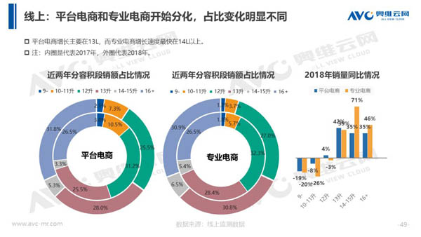 2018年中国热水器市场年度总结报告