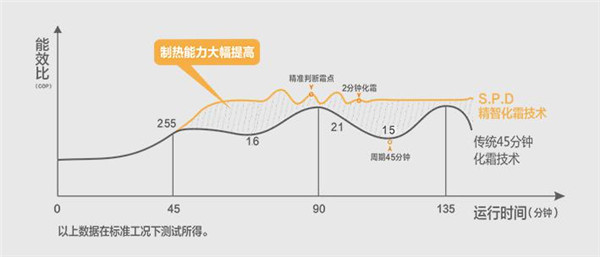 地球一小时 节能不止一小时！太阳雨空气能为您节省每一度电