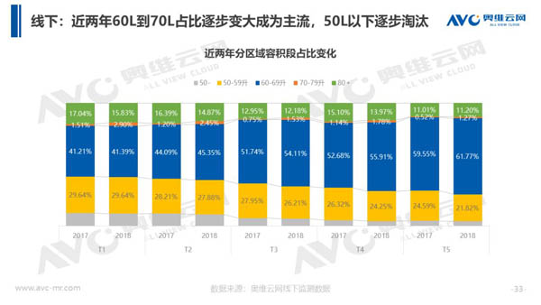 2018年中国热水器市场年度总结报告