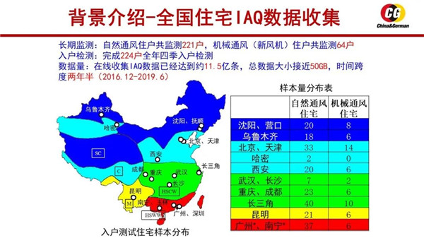 第四届中德新风论坛刘俊杰：要进一步加强用户对新风机的基本认识