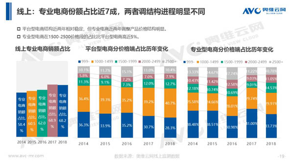 2018年中国热水器市场年度总结报告