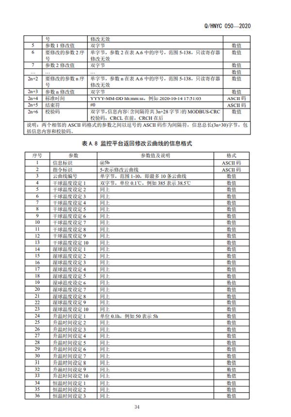 河南省烟草公司《空气源热泵密集烤房》标准发布