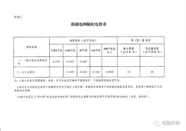 新疆||最新分散式、集中式电采暖用电价格政策