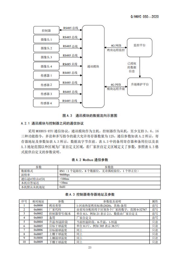 河南省烟草公司《空气源热泵密集烤房》标准发布