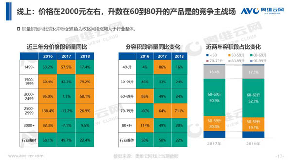 2018年中国热水器市场年度总结报告