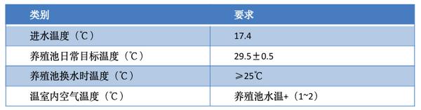 走近暖通工程案例实地 助力甲鱼之乡特色产业发展 四季沐歌成养殖户得力助手