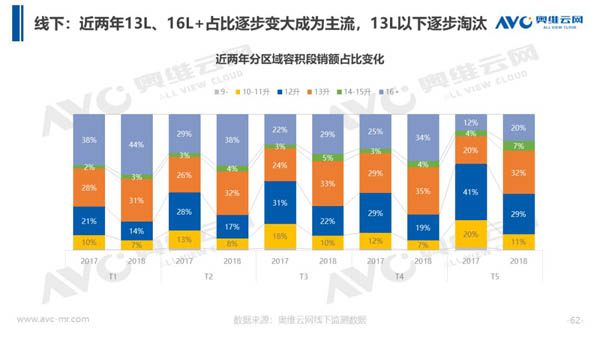 2018年中国热水器市场年度总结报告