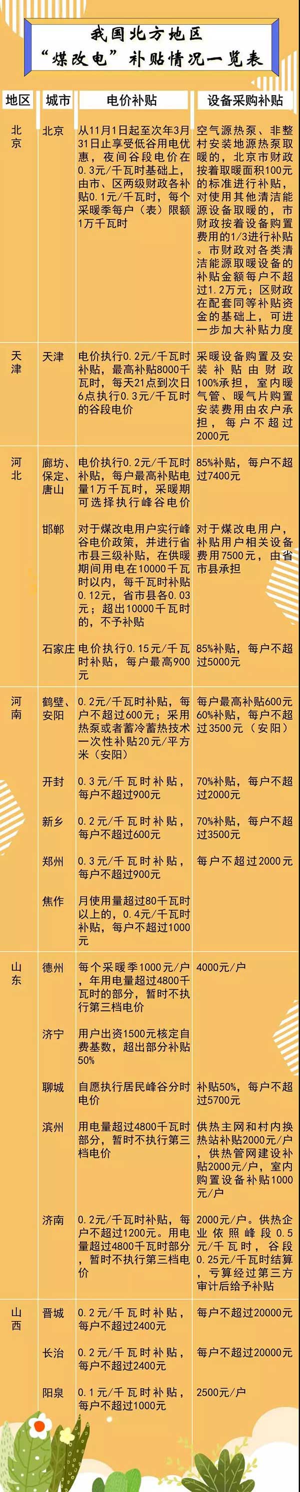 2019年清洁取暖前瞻之一：“煤改电”痛点在哪里？