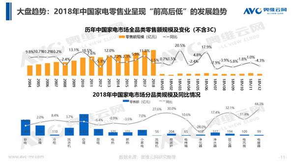 2018年中国热水器市场年度总结报告