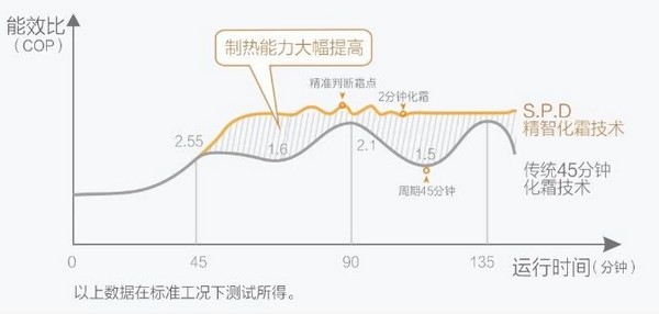 太阳雨空气能：为北方清洁采暖增添新动力