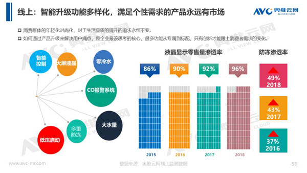 2018年中国热水器市场年度总结报告