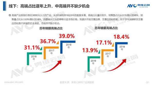 2018年中国热水器市场年度总结报告