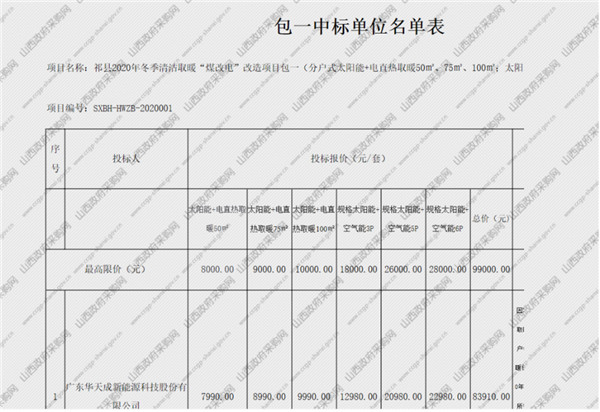 2020山西第6标！华天成中标山西祁县“煤改电”