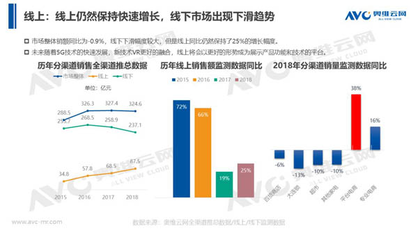 2018年中国热水器市场年度总结报告