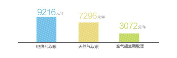 地球一小时 节能不止一小时！太阳雨空气能为您节省每一度电