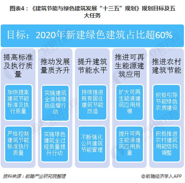 国务院再发文鼓励节能建筑