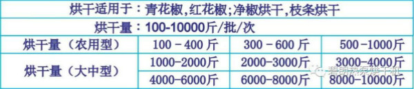 碧朗空气源热泵花椒专用烘干机特点