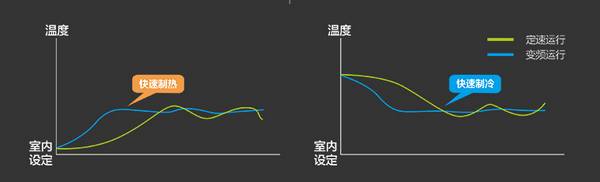 太阳雨空气能：延长供暖暖不过南 南方供暖在于散