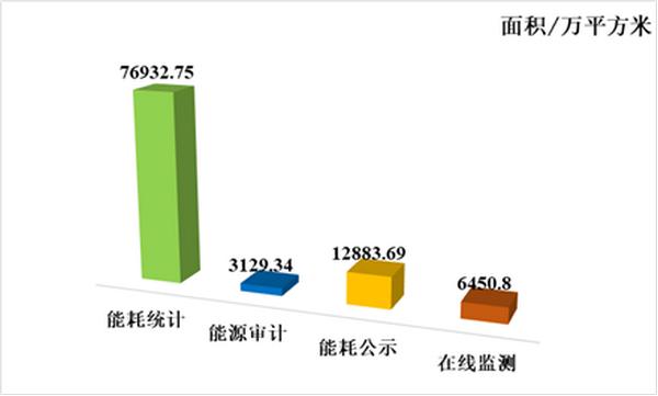 住房和城乡建设部：建筑节能全覆盖 绿色建筑跨越发展